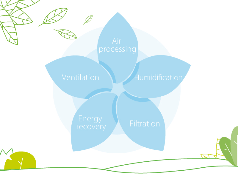 5 indoor air quality components